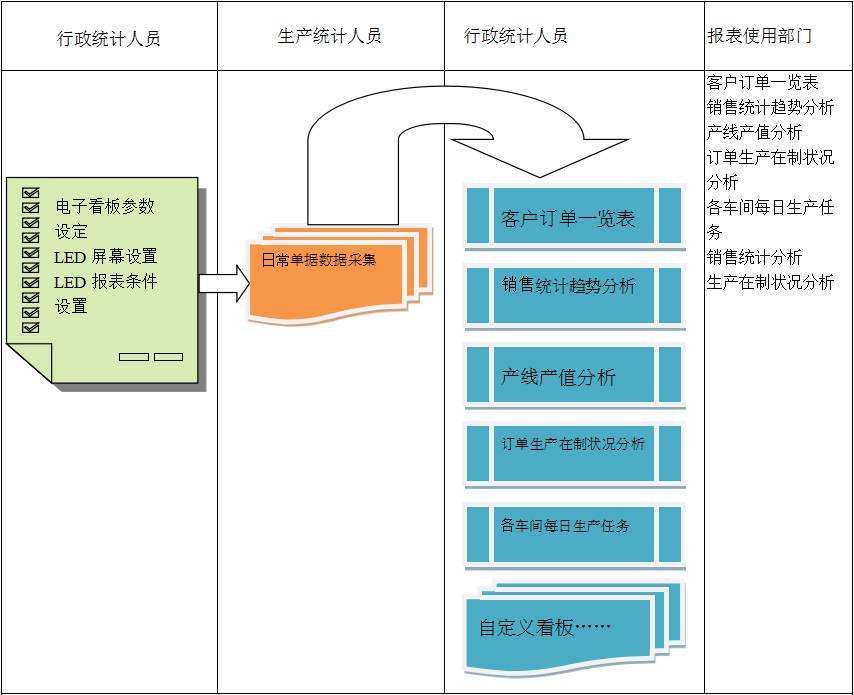 电子看板爱体育官方端网站登录入口-爱体育(中国)
